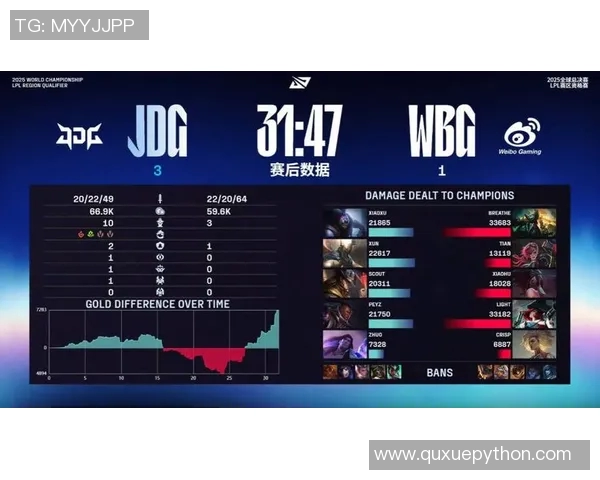 赛后分析：IG与JDG对决中的节奏掌控与战术博弈