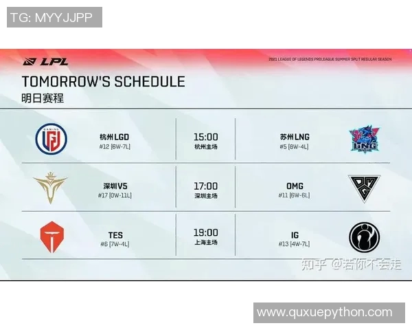 全球总决赛积分榜更新FPX以54分稳居第一名