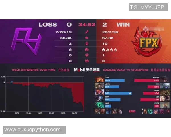 赛后复盘分析FPX与V5在战术灵活性上的较量与启示