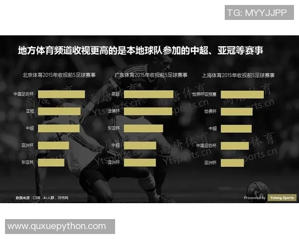 广州足球队意识表现的数据分析与战术研究探讨 广州足球队意识表现的数据分析与战术研究探讨
