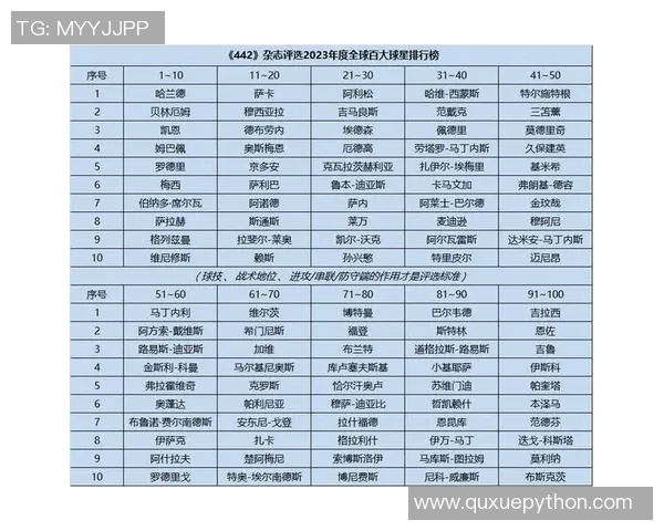 2023年半决赛名单揭晓足球明星排名引发热议与期待 2023年半决赛名单揭晓足球明星排名引发热议与期待