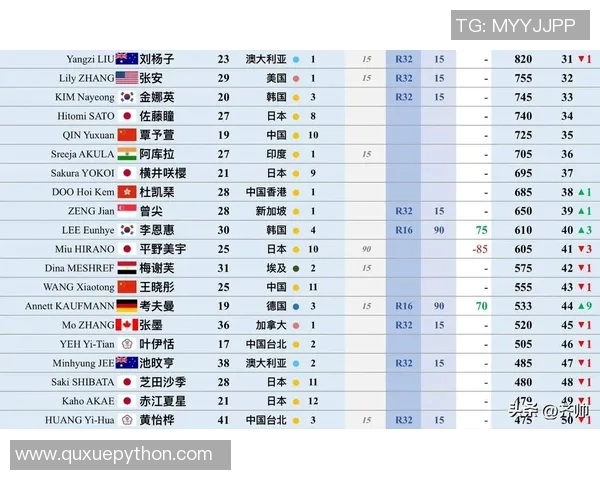 乒乓球实力榜单揭晓北京乒乓球队荣登第九名引发关注 乒乓球实力榜单揭晓北京乒乓球队荣登第九名引发关注
