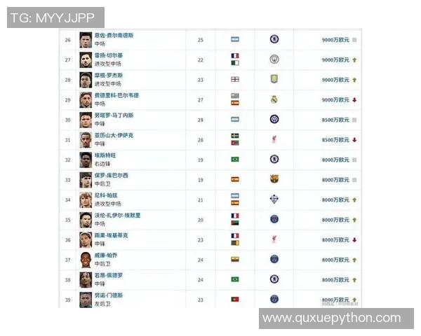 全球足球明星身价排行榜揭晓人民币价值引发热议 全球足球明星身价排行榜揭晓人民币价值引发热议